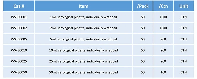Serological Pipettes3.jpg